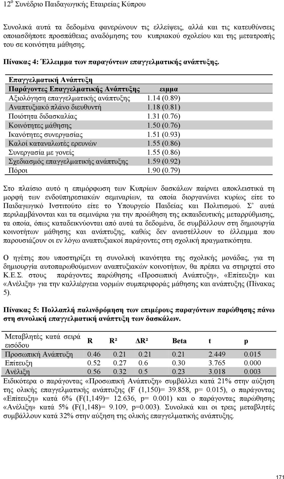 89) Αναπτυξιακό πλάνο διευθυντή 1.18 (0.81) Ποιότητα διδασκαλίας 1.31 (0.76) Κοινότητες μάθησης 1.50 (0.76) Ικανότητες συνεργασίας 1.51 (0.93) Καλοί καταναλωτές ερευνών 1.55 (0.