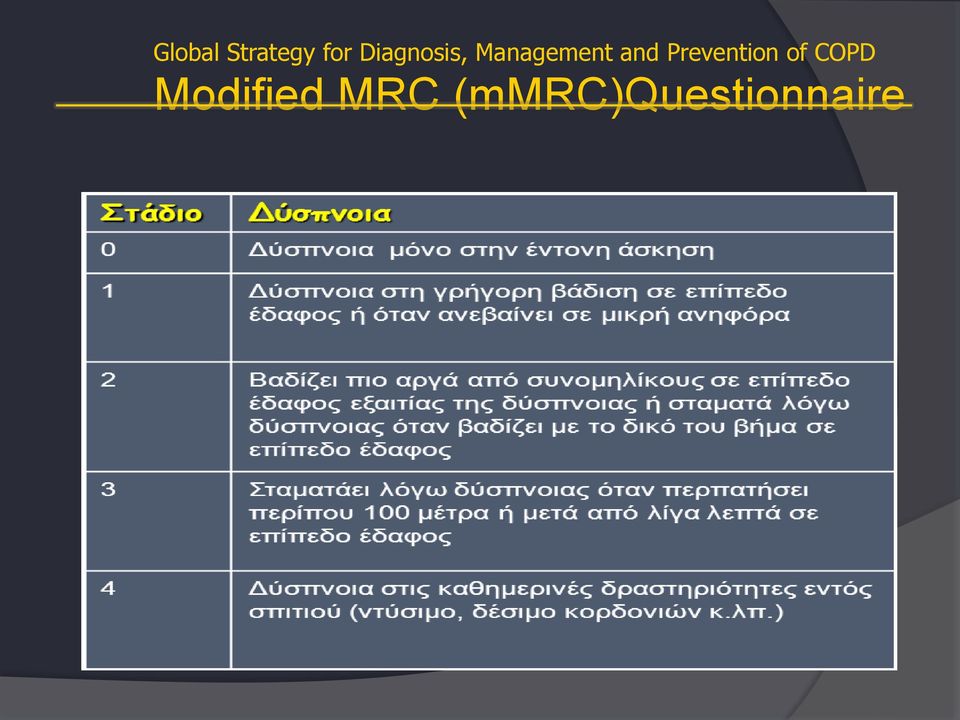 and Prevention of COPD