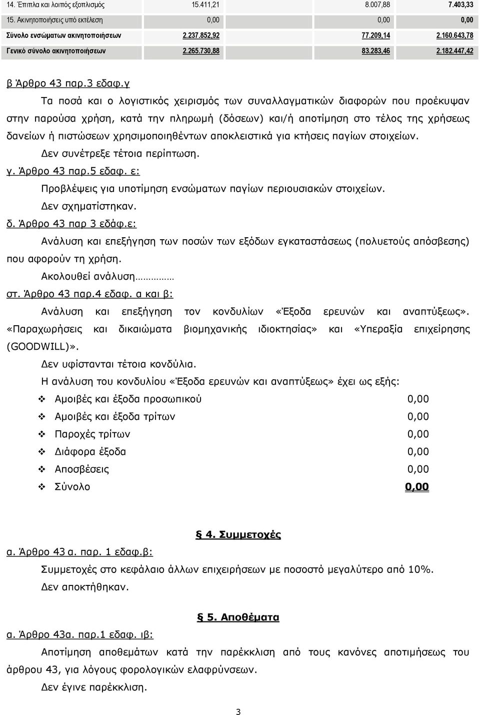 γ Τα ποσά και ο λογιστικός χειρισμός των συναλλαγματικών διαφορών που προέκυψαν στην παρούσα χρήση, κατά την πληρωμή (δόσεων) και/ή αποτίμηση στο τέλος της χρήσεως δανείων ή πιστώσεων