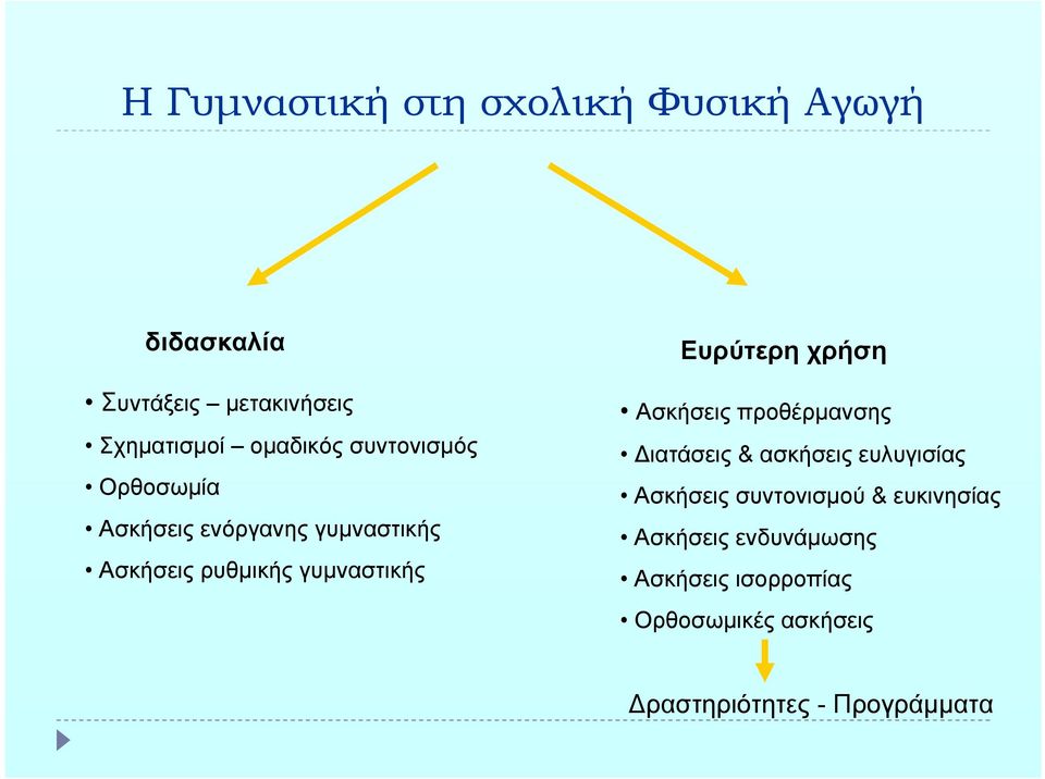 χρήση Ασκήσεις προθέρµανσης ιατάσεις & ασκήσεις ευλυγισίας Ασκήσεις συντονισµού &