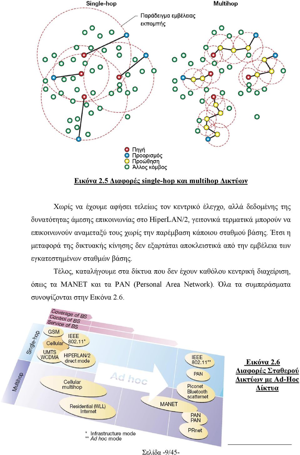 HiperLAN/2, γειτονικά τερματικά μπορούν να επικοινωνούν αναμεταξύ τους χωρίς την παρέμβαση κάποιου σταθμού βάσης.