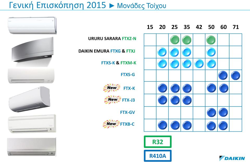 FTXJ FTXS-K & FTXM-K FTXS-G 15 20 25 35