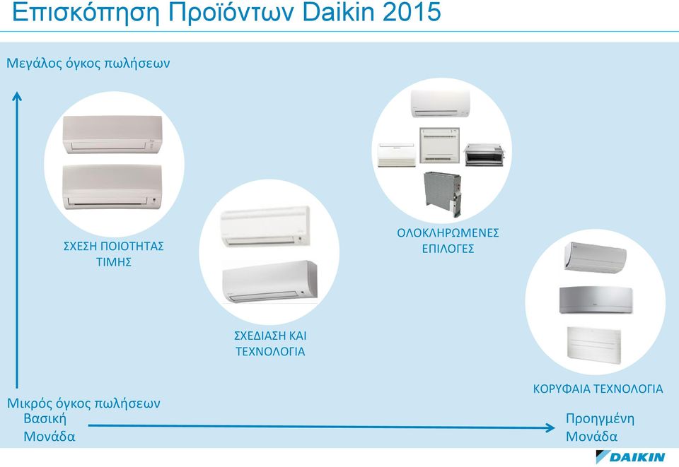 ΕΠΙΛΟΓΕΣ ΣΧΕΔΙΑΣΗ ΚΑΙ ΤΕΧΝΟΛΟΓΙΑ Μικρός όγκος