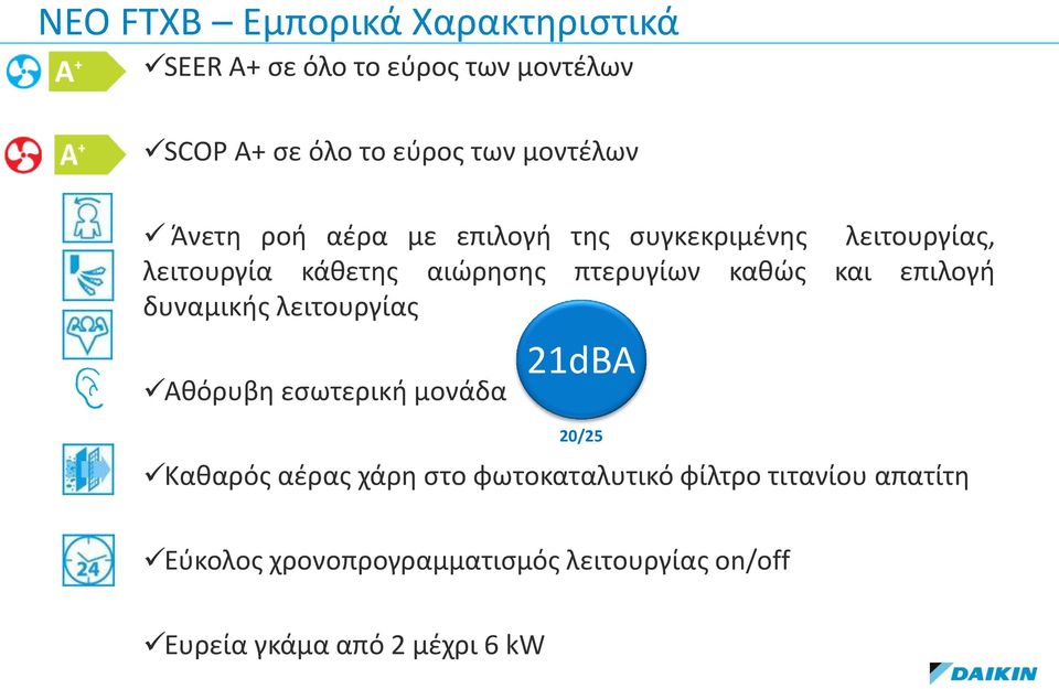 καθώς και επιλογή δυναμικής λειτουργίας Αθόρυβη εσωτερική μονάδα 21dBA 20/25 Καθαρός αέρας χάρη στο