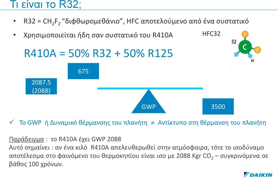 5 (2088) 675 GWP 3500 Το GWP ή Δυναμικό θέρμανσης του πλανήτη Αντίκτυπο στη θέρμανση του πλανήτη Παράδειγμα : το R410A