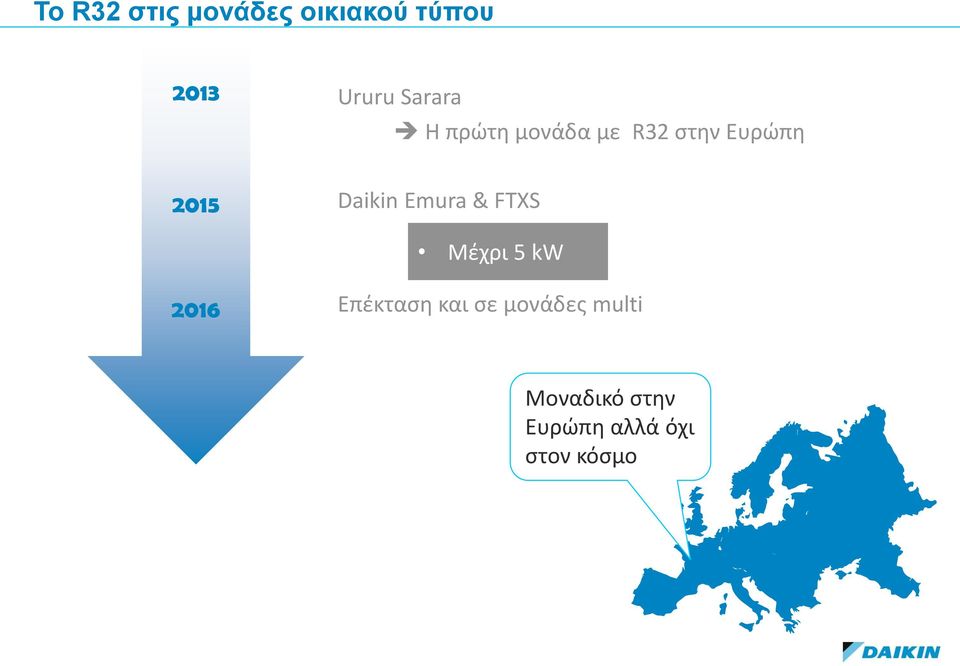 Daikin Emura & FTXS Μέχρι 5 kw 2016 Επέκταση και