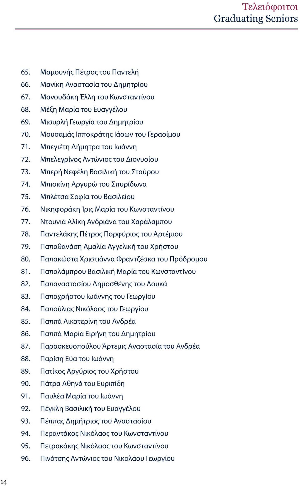 μπισκίνη Αργυρώ του Σπυρίδωνα 75. μπλέτσα Σοφία του Βασιλείου 76. Νικηφοράκη Ίρις Μαρία του Κωνσταντίνου 77. Ντουνιά Αλίκη Ανδριάνα του Χαράλαμπου 78. Παντελάκης Πέτρος Πορφύριος του Αρτέμιου 79.