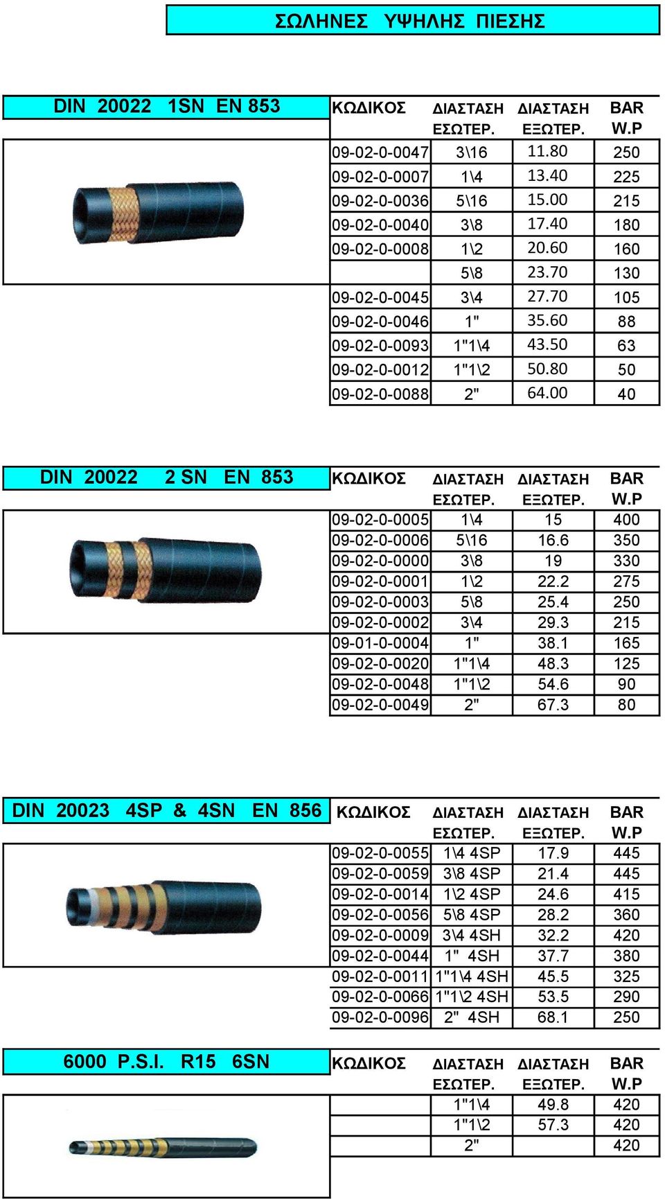 00 40 DIN 20022 2 SN EN 853 ΚΩΔΙΚΟΣ ΔΙΑΣΤΑΣΗ ΔΙΑΣΤΑΣΗ BAR 09-02-0-0005 1\4 15 400 09-02-0-0006 5\16 16.6 350 09-02-0-0000 3\8 19 330 09-02-0-0001 1\2 22.2 275 09-02-0-0003 5\8 25.