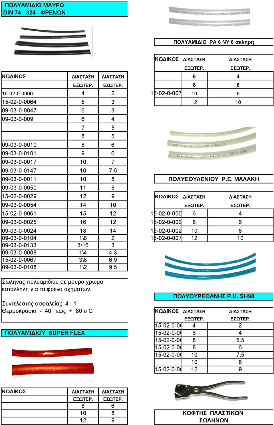 09-03-0-0011 10 8 ΠΟΛΥΕΘΥΛΕΝΙΟΥ Ρ.Ε. ΜΑΛΑΚΗ 09-03-0-0050 11 8 15-02-0-0029 12 9 ΚΩΔΙΚΟΣ ΔΙΑΣΤΑΣΗ ΔΙΑΣΤΑΣΗ 09-03-0-0054 14 10 ΕΞΩΤΕΡ. ΕΣΩΤΕΡ.