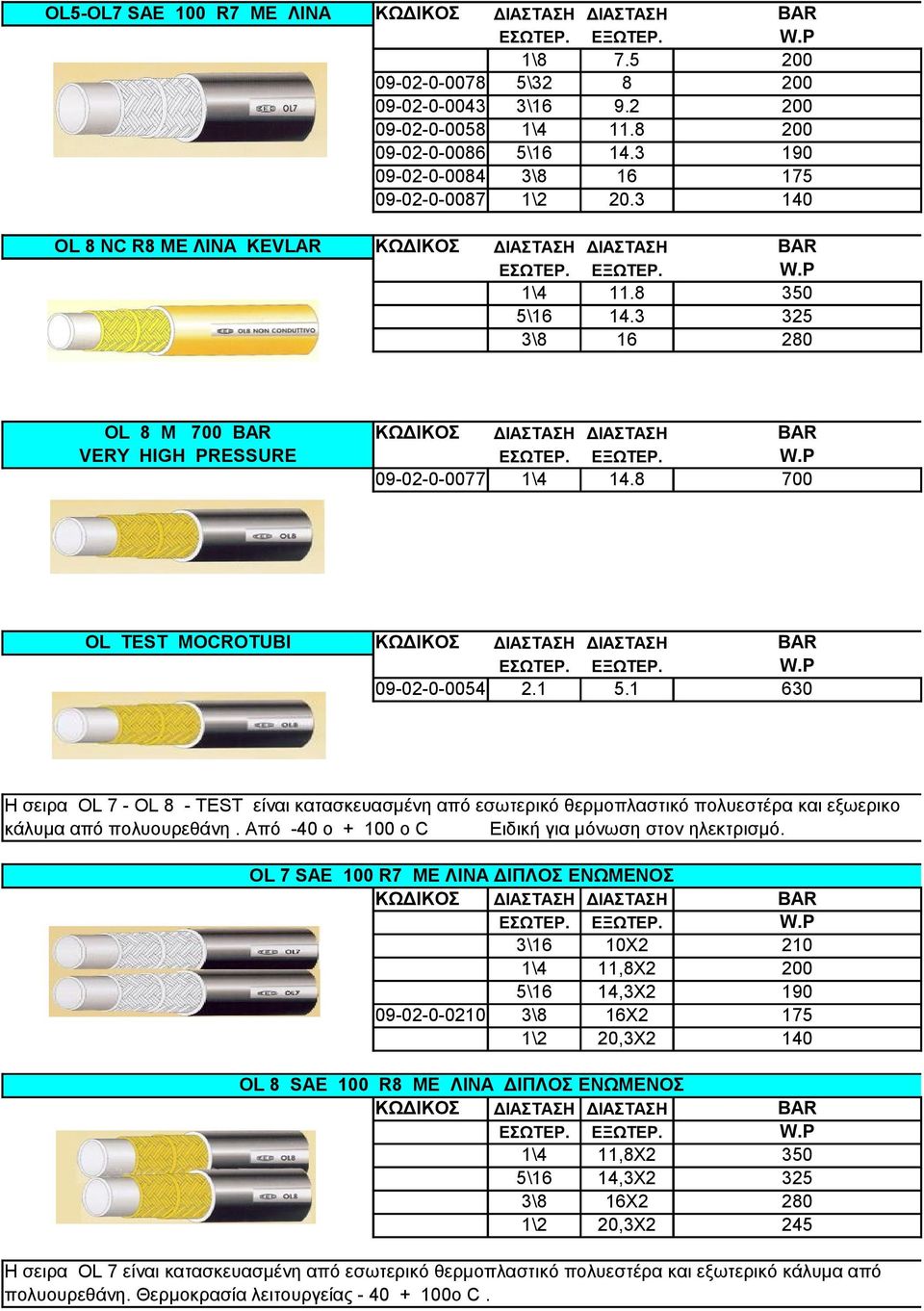 3 325 3\8 16 280 OL 8 M 700 BAR ΚΩΔΙΚΟΣ ΔΙΑΣΤΑΣΗ ΔΙΑΣΤΑΣΗ BAR VERY HIGH PRESSURE 09-02-0-0077 1\4 14.8 700 OL TEST MOCROTUBI ΚΩΔΙΚΟΣ ΔΙΑΣΤΑΣΗ ΔΙΑΣΤΑΣΗ BAR 09-02-0-0054 2.1 5.