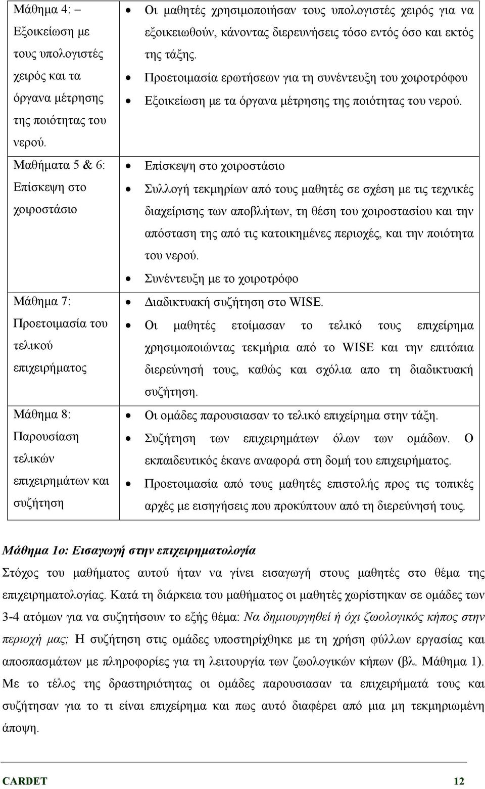 να εξοικειωθούν, κάνοντας διερευνήσεις τόσο εντός όσο και εκτός της τάξης. Προετοιμασία ερωτήσεων για τη συνέντευξη του χοιροτρόφου Εξοικείωση με τα όργανα μέτρησης της ποιότητας του νερού.