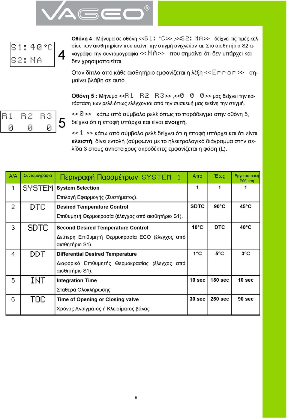 R1 R2 R3 0 0 0 5 Οθόνη 5 : Μήνυμα <<R1 R2 R3>>,<<0 0 0>> μας δείχνει την κατάσταση των ρελέ όπως ελέγχονται από την συσκευή μας εκείνη την στιγμή.