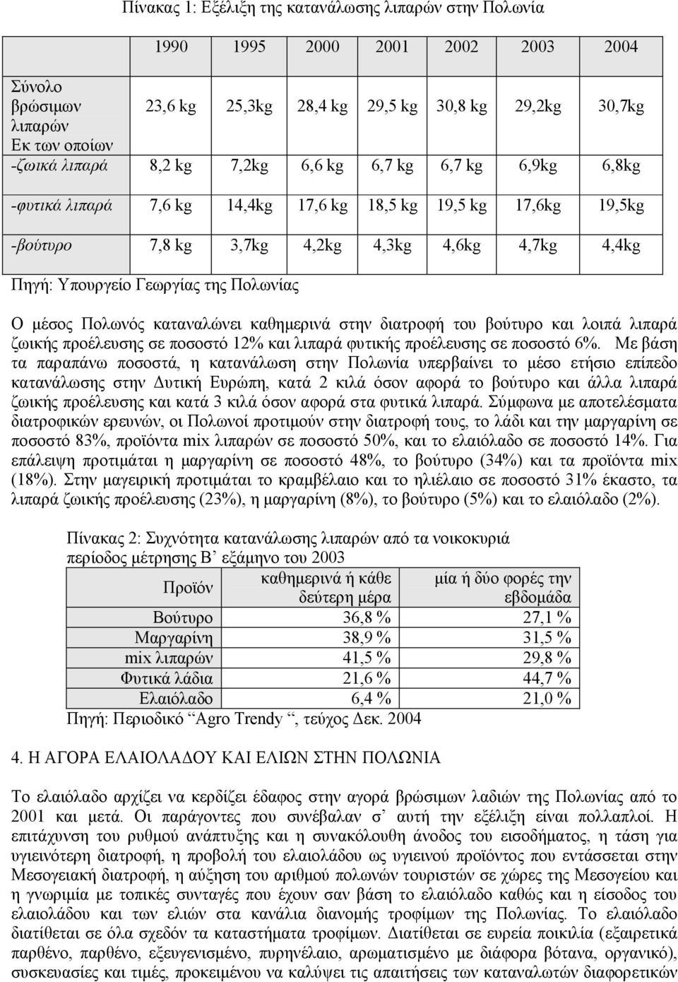 Ο µέσος Πολωνός καταναλώνει καθηµερινά στην διατροφή του βούτυρο και λοιπά λιπαρά ζωικής προέλευσης σε ποσοστό 12% και λιπαρά φυτικής προέλευσης σε ποσοστό 6%.