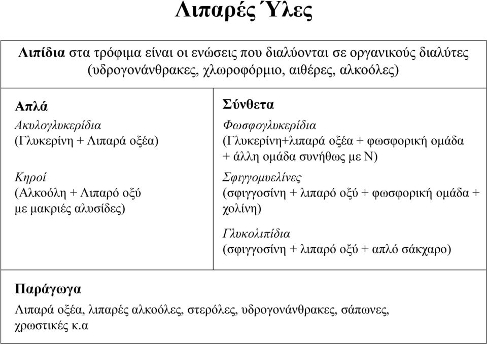 (Γλυκερίνη+λιπαρά οξέα + φωσφορική ομάδα + άλλη ομάδα συνήθως με Ν) Σφιγγομυελίνες (σφιγγοσίνη + λιπαρό οξύ + φωσφορική ομάδα +