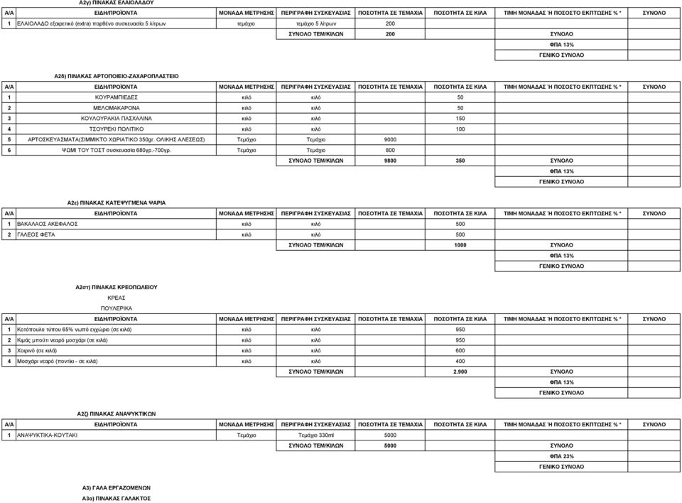 ΟΛΙΚΗΣ ΑΛΕΣΕΩΣ) Τεμάχιο Τεμάχιο 9000 6 ΨΩΜΙ ΤΟΥ ΤΟΣΤ συσκευασία 680γρ.-700γρ.