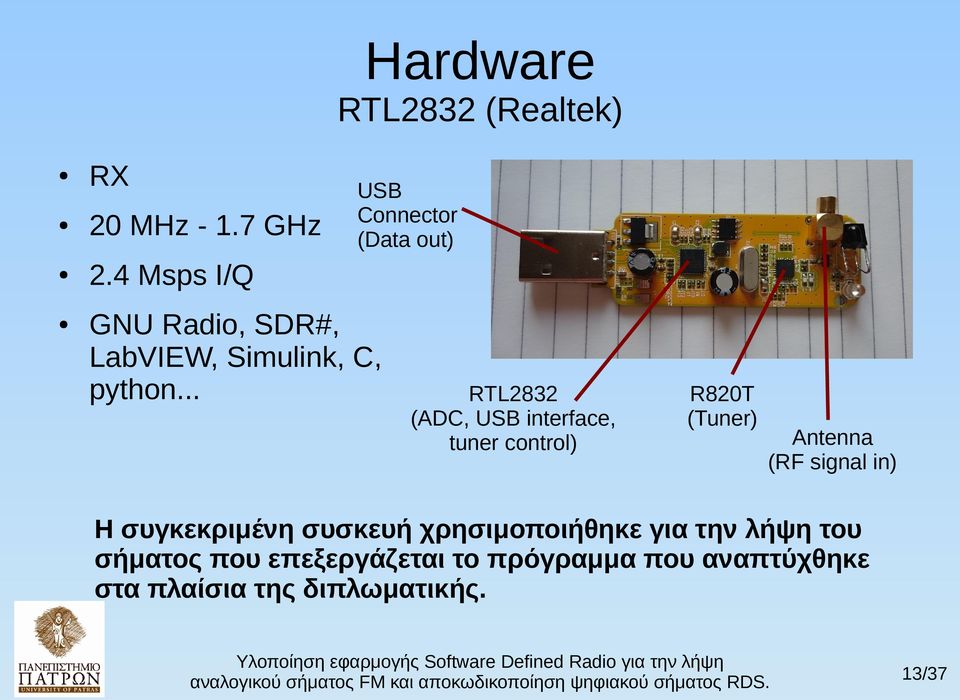 .. RTL2832 (ADC, USB interface, tuner control) R820T (Tuner) Antenna (RF signal in) Η