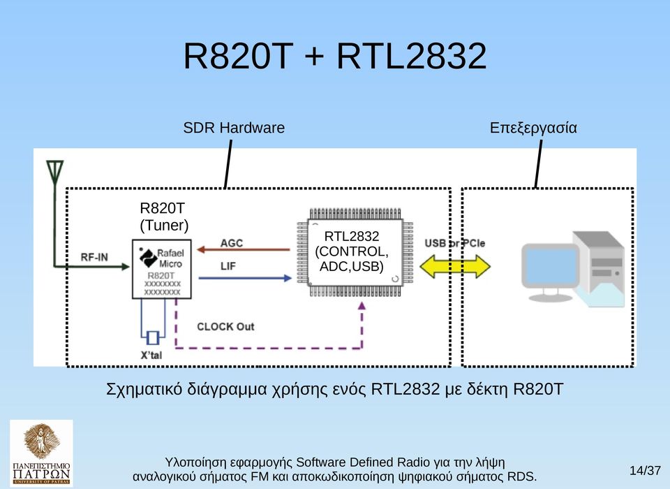 (CONTROL, ADC,USB) Σχηματικό