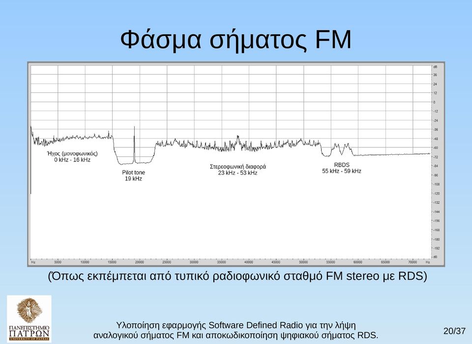 τυπικό ραδιοφωνικό