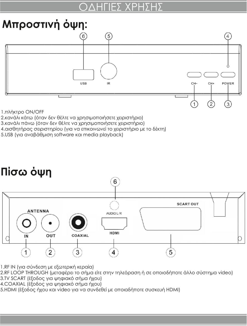 USB (για αναβάθμιση software και media playback) Πίσω όψη 1.RF IN (για σύνδεση με εξωτερική κεραία) 2.