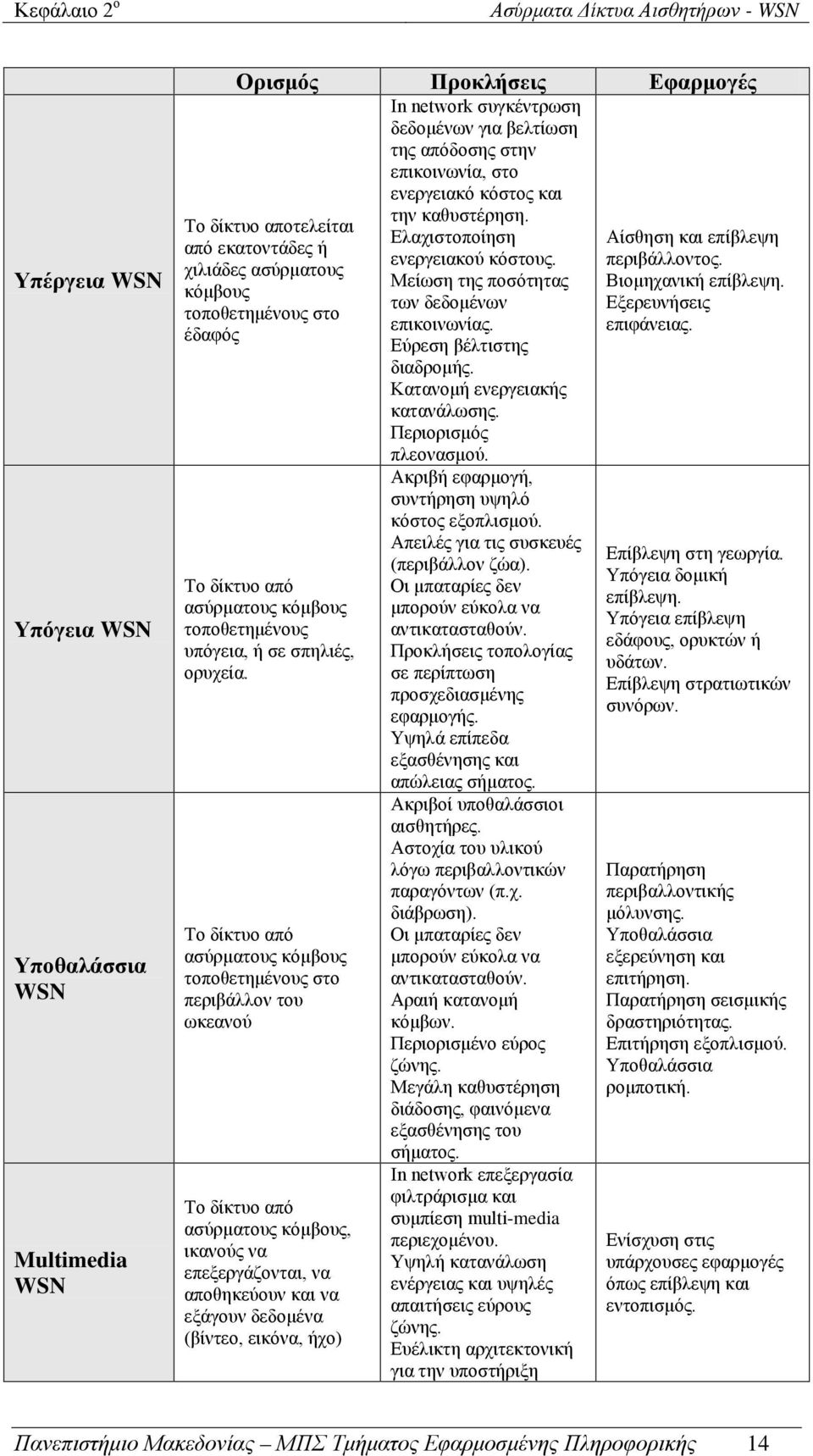 Το δίκτυο από ασύρματους κόμβους τοποθετημένους στο περιβάλλον του ωκεανού Το δίκτυο από ασύρματους κόμβους, ικανούς να επεξεργάζονται, να αποθηκεύουν και να εξάγουν δεδομένα (βίντεο, εικόνα, ήχο) In
