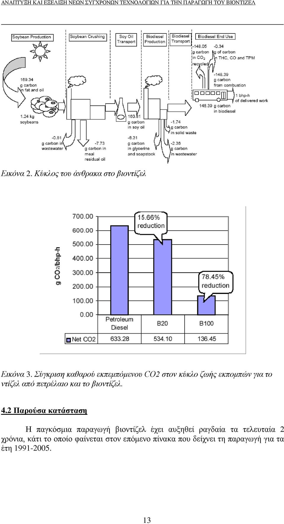 και το βιοντίζελ. 4.