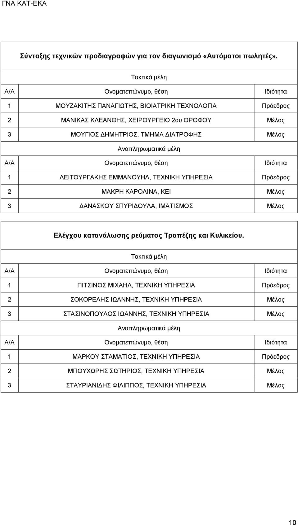 ΕΜΜΑΝΟΥΗΛ, ΤΕΧΝΙΚΗ ΥΠΗΡΕΣΙΑ Πρόεδρος 2 ΜΑΚΡΗ ΚΑΡΟΛΙΝΑ, ΚΕΙ Μέλος 3 ΔΑΝΑΣΚΟΥ ΣΠΥΡΙΔΟΥΛΑ, ΙΜΑΤΙΣΜΟΣ Μέλος Ελέγχου κατανάλωσης ρεύματος Τραπέζης και Κυλικείου.