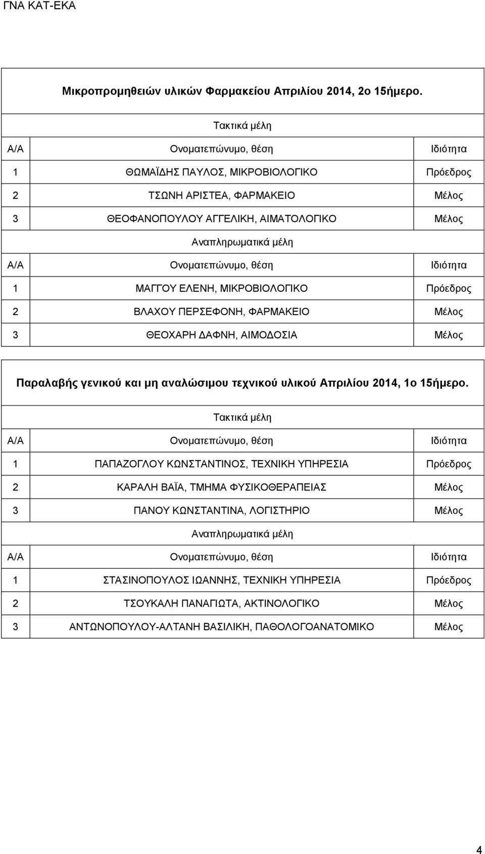 ΒΛΑΧΟΥ ΠΕΡΣΕΦΟΝΗ, ΦΑΡΜΑΚΕΙΟ Μέλος 3 ΘΕΟΧΑΡΗ ΔΑΦΝΗ, ΑΙΜΟΔΟΣΙΑ Μέλος Παραλαβής γενικού και μη αναλώσιμου τεχνικού υλικού Απριλίου 2014, 1ο 15ήμερο.