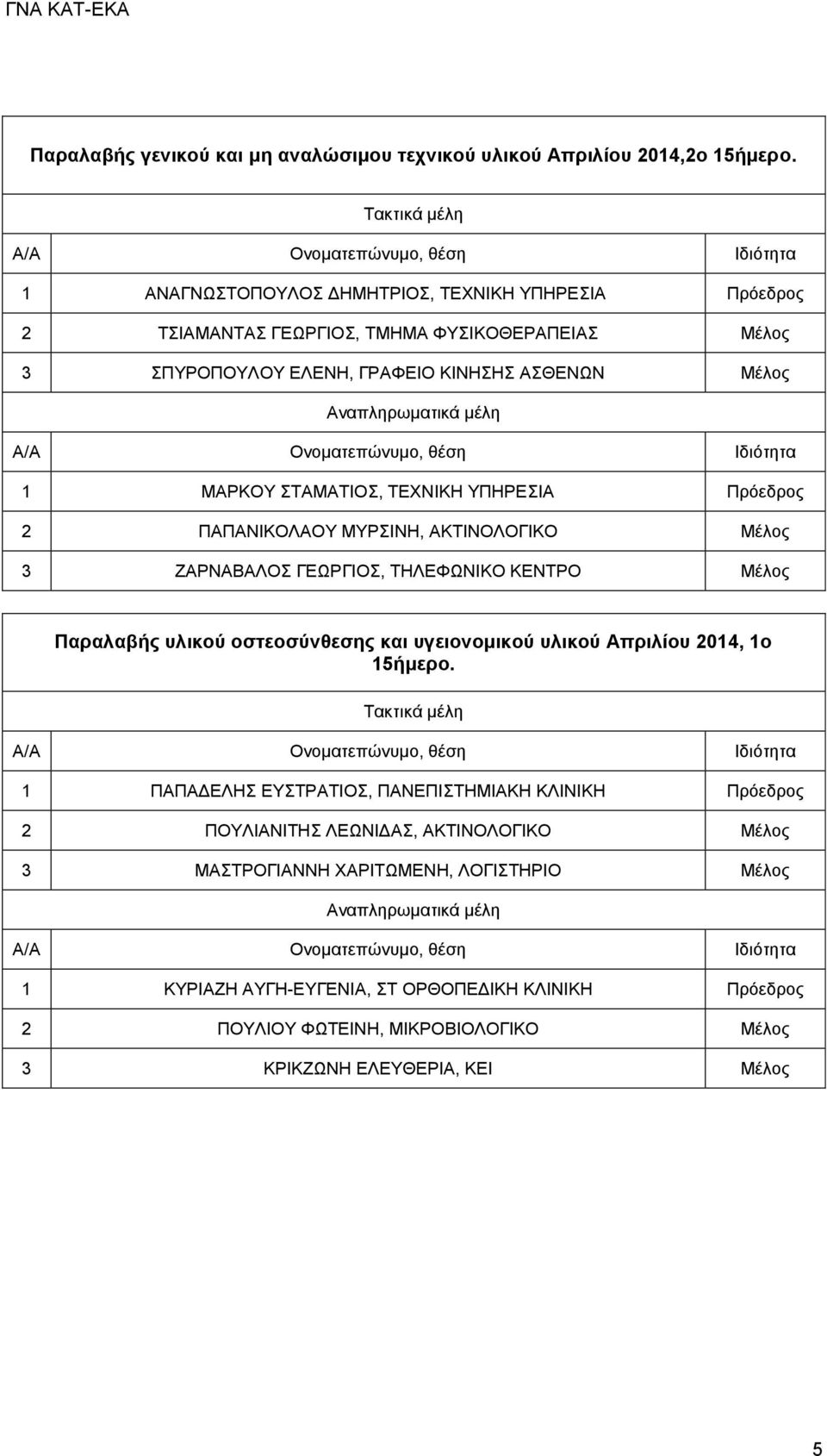 ΤΕΧΝΙΚΗ ΥΠΗΡΕΣΙΑ Πρόεδρος 2 ΠΑΠΑΝΙΚΟΛΑΟΥ ΜΥΡΣΙΝΗ, ΑΚΤΙΝΟΛΟΓΙΚΟ Μέλος 3 ΖΑΡΝΑΒΑΛΟΣ ΓΕΩΡΓΙΟΣ, ΤΗΛΕΦΩΝΙΚΟ ΚΕΝΤΡΟ Μέλος Παραλαβής υλικού οστεοσύνθεσης και υγειονομικού υλικού Απριλίου