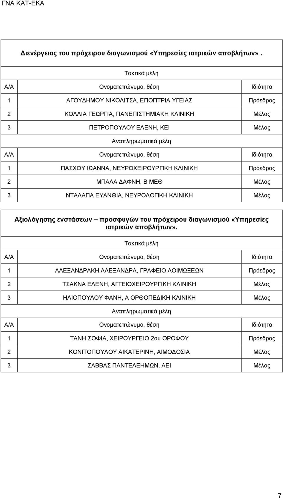 Πρόεδρος 2 ΜΠΑΛΑ ΔΑΦΝΗ, Β ΜΕΘ Μέλος 3 ΝΤΑΛΑΠΑ ΕΥΑΝΘΙΑ, ΝΕΥΡΟΛΟΓΙΚΗ ΚΛΙΝΙΚΗ Μέλος Αξιολόγησης ενστάσεων προσφυγών του πρόχειρου διαγωνισμού «Υπηρεσίες ιατρικών αποβλήτων».