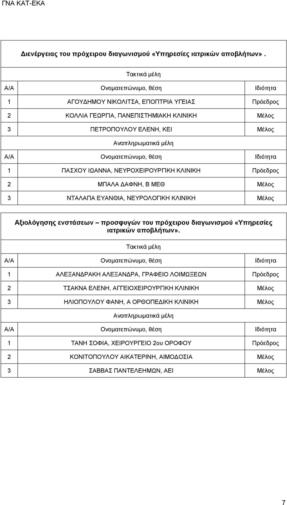 Πρόεδρος 2 ΜΠΑΛΑ ΔΑΦΝΗ, Β ΜΕΘ Μέλος 3 ΝΤΑΛΑΠΑ ΕΥΑΝΘΙΑ, ΝΕΥΡΟΛΟΓΙΚΗ ΚΛΙΝΙΚΗ Μέλος Αξιολόγησης ενστάσεων προσφυγών του πρόχειρου διαγωνισμού «Υπηρεσίες ιατρικών αποβλήτων».