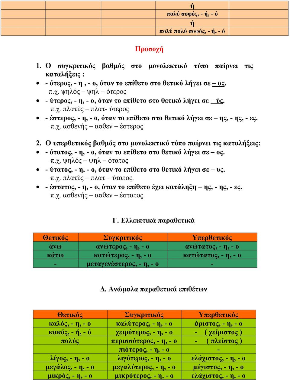 Ο υπερθετικός βαθμός στο μονολεκτικό τύπο παίρνει τις καταλήξεις: - ότατος, - η, - ο, όταν το επίθετο στο θετικό λήγει σε ος. π.χ.