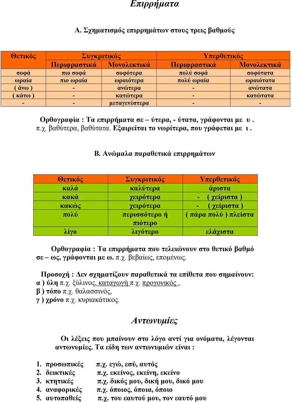 ωραία ωραιότατα ( άνω ) - ανώτερα - ανώτατα ( κάτω ) - κατώτερα - κατώτατα - - μεταγενέστερα - - Ορθογραφία : Τα επιρρήματα σε ύτερα, - ύτατα, γράφονται με υ. π.χ. βαθύτερα, βαθύτατα.