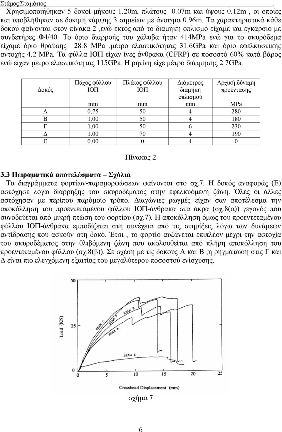 Το όριο διαρροής του χάλυβα ήταν 414MPa ενώ για το σκυρόδεμα είχαμε όριο θραύσης 28.8 MPa,μέτρο ελαστικότητας 31.6GPa και όριο εφελκυστικής αντοχής 4.2 MPa.