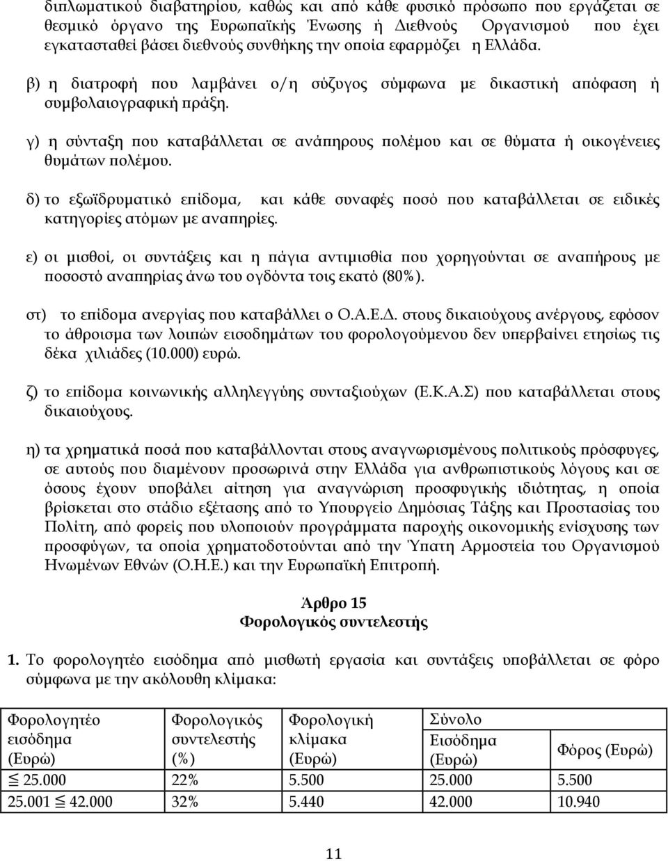 γ) η σύνταξη που καταβάλλεται σε ανάπηρους πολέμου και σε θύματα ή οικογένειες θυμάτων πολέμου.