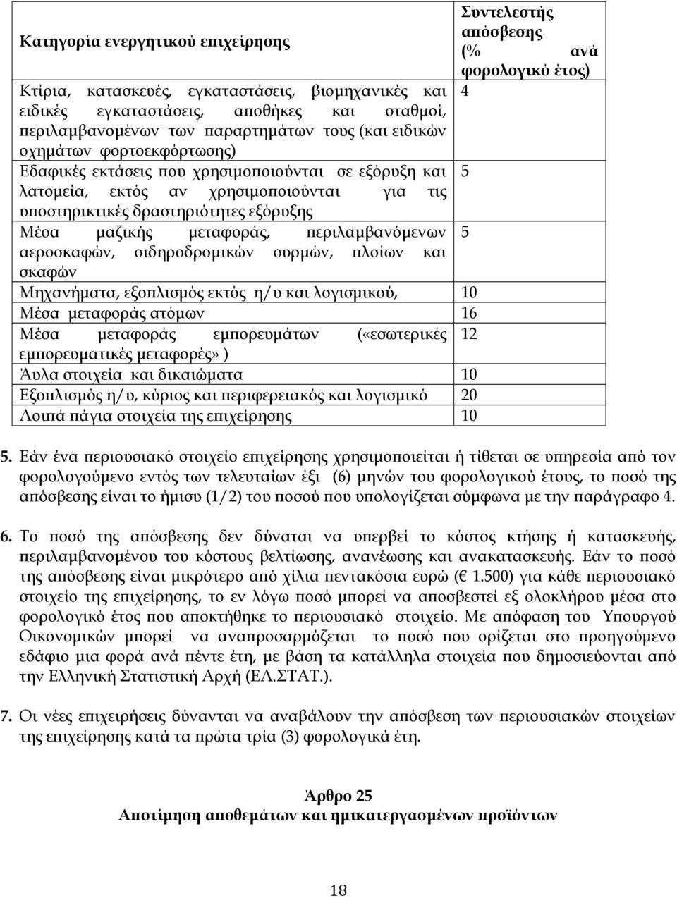 αεροσκαφών, σιδηροδρομικών συρμών, πλοίων και σκαφών Μηχανήματα, εξοπλισμός εκτός η/υ και λογισμικού, 10 Μέσα μεταφοράς ατόμων 16 Μέσα μεταφοράς εμπορευμάτων («εσωτερικές 12 εμπορευματικές μεταφορές»