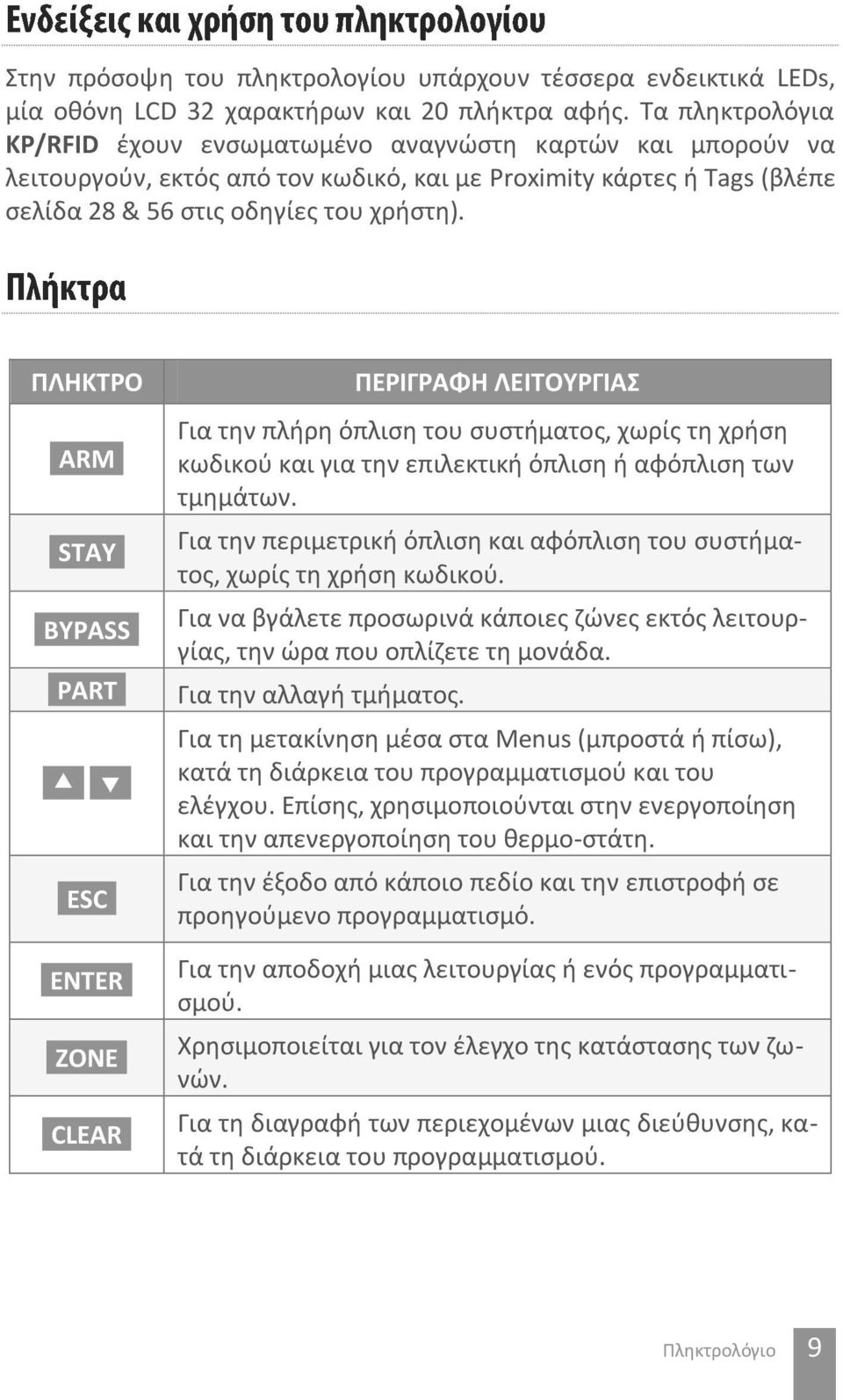 ΠΛΗΚΤΡΟ [ARM] [STAY] [BYPASS] [PART] [ ] [ ] [ESC] [ENTER] [ZONE] [CLEAR] ΠΕΡΙΓΡΑΦΗ ΛΕΙΤΟΥΡΓΙΑΣ Για την πλήρη όπλιση του συστήματος, χωρίς τη χρήση κωδικού και για την επιλεκτική όπλιση ή αφόπλιση