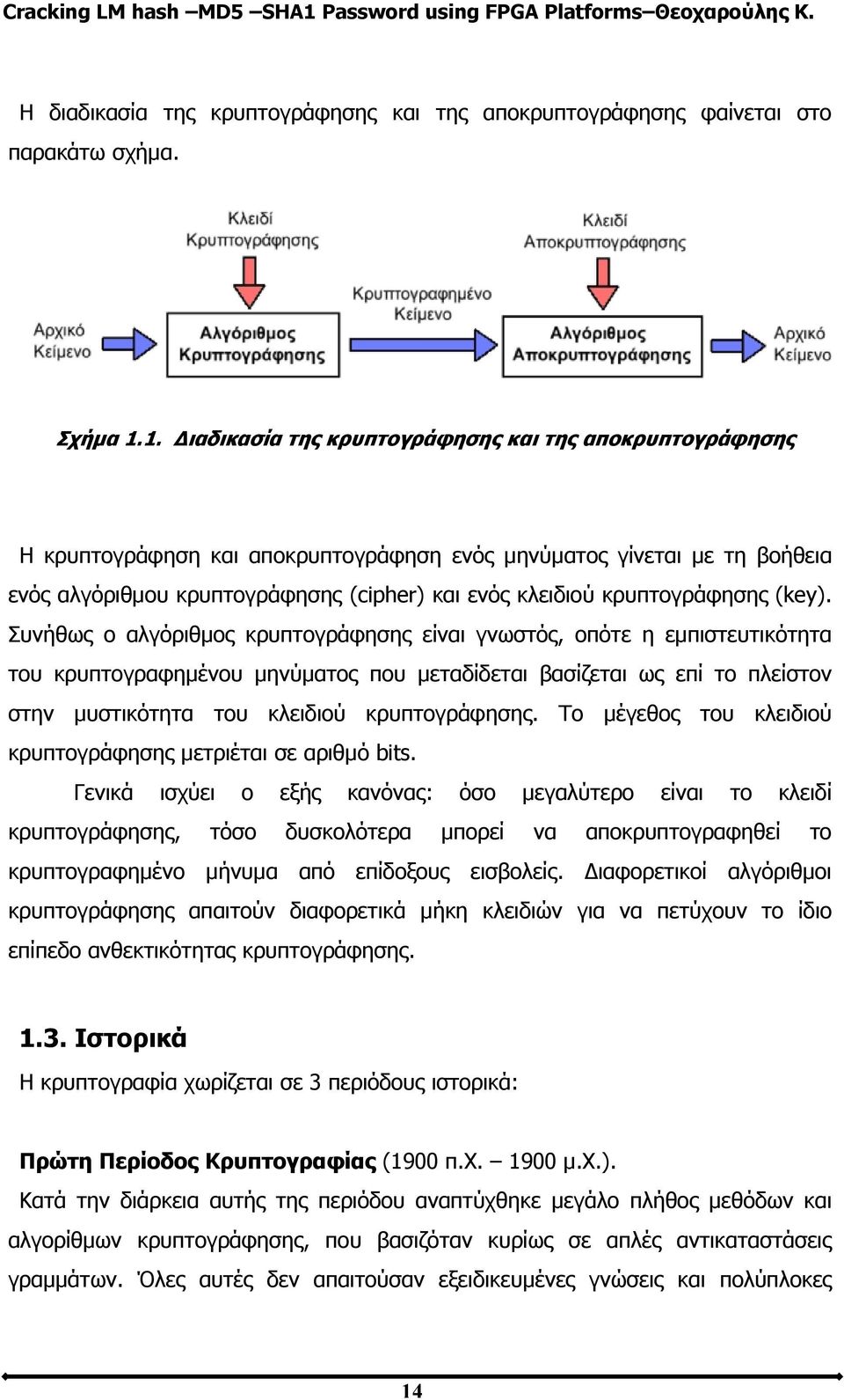 κρυπτογράφησης (key).