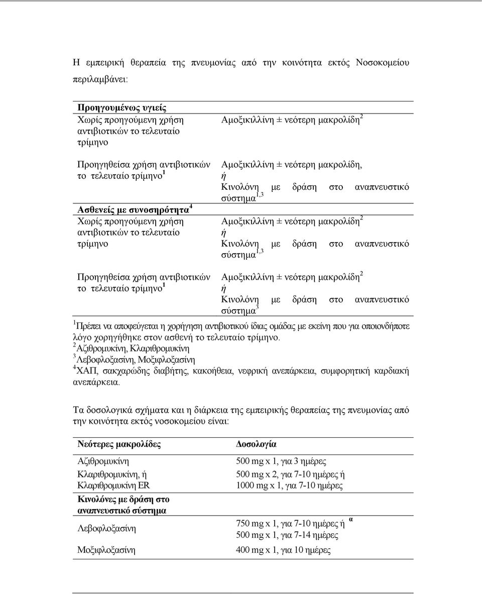 αναπνευστικό σύστημα 1,3 Αμοξικιλλίνη ± νεότερη μακρολίδη 2 ή Κινολόνη με δράση στο αναπνευστικό σύστημα 1,3 Αμοξικιλλίνη ± νεότερη μακρολίδη 2 Προηγηθείσα χρήση αντιβιοτικών το τελευταίο τρίμηνο 1 ή