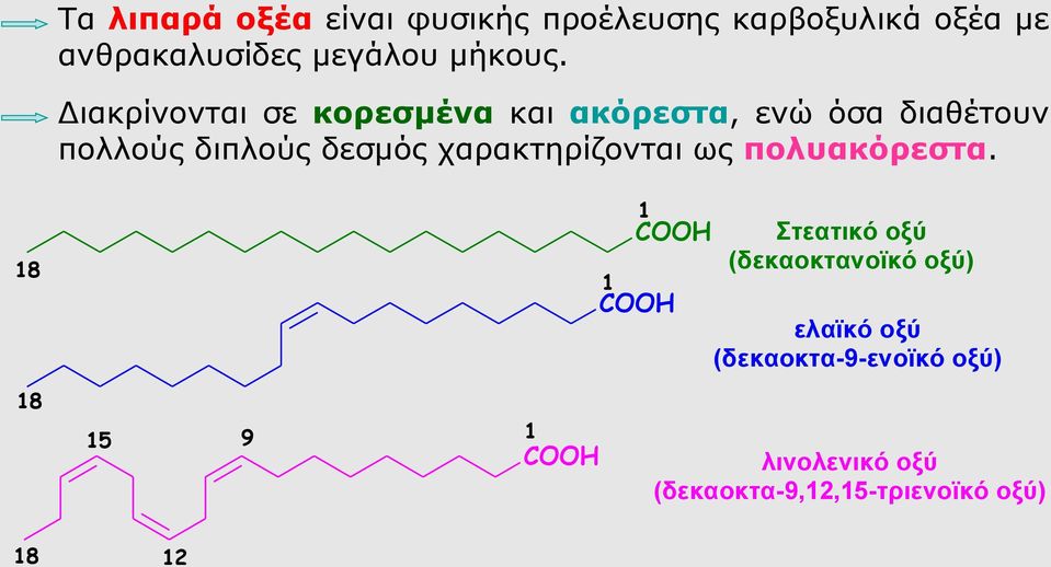 Διακρίνονται σε κορεσμένα και ακόρεστα, ενώ όσα διαθέτουν πολλούς διπλούς δεσμός