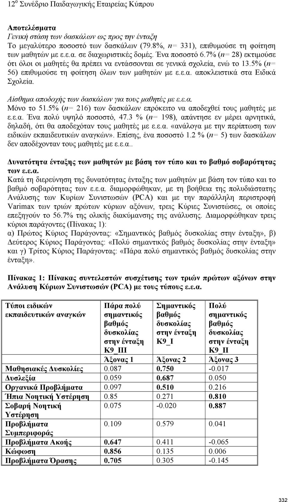 Αίσθημα αποδοχής των δασκάλων για τους μαθητές με ε.ε.α. Μόνο το 51.5% (n= 216) των δασκάλων επρόκειτο να αποδεχθεί τους μαθητές με ε.ε.α. Ένα πολύ υψηλό ποσοστό, 47.