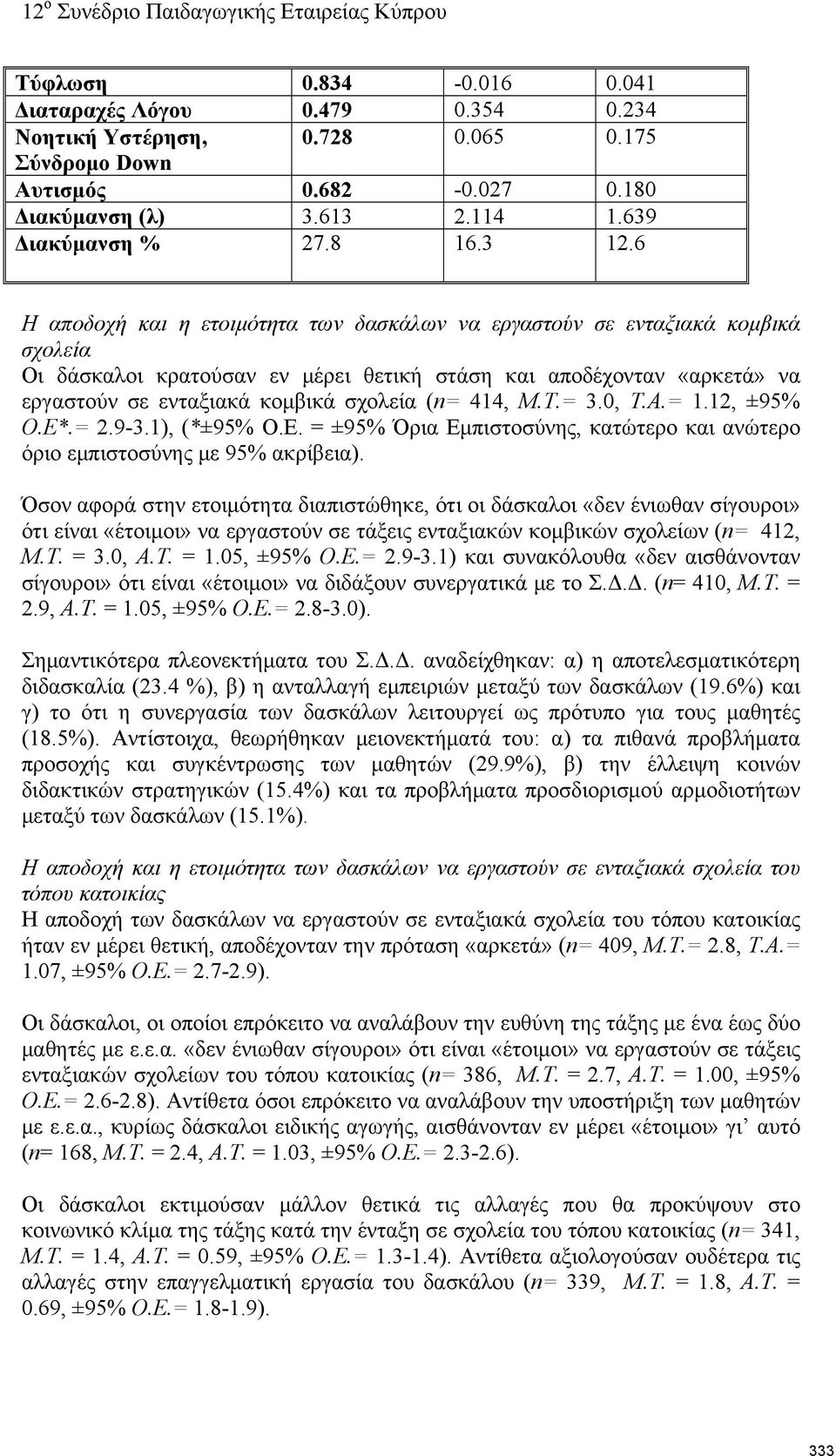 414, Μ.Τ.= 3.0, Τ.Α.= 1.12, ±95% Ο.Ε*.= 2.9-3.1), (*±95% Ο.Ε. = ±95% Όρια Εμπιστοσύνης, κατώτερο και ανώτερο όριο εμπιστοσύνης με 95% ακρίβεια).