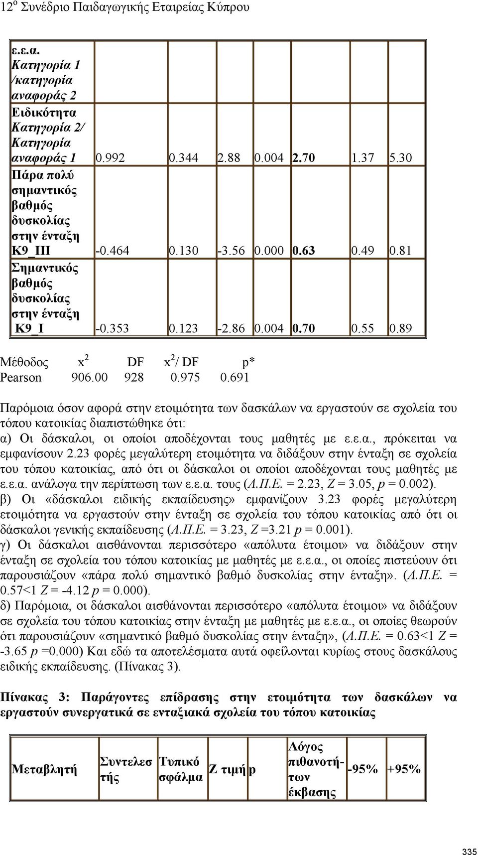 691 Παρόμοια όσον αφορά στην ετοιμότητα των δασκάλων να εργαστούν σε σχολεία του τόπου κατοικίας διαπιστώθηκε ότι: α) Οι δάσκαλοι, οι οποίοι αποδέχονται τους μαθητές με ε.ε.α., πρόκειται να εμφανίσουν 2.