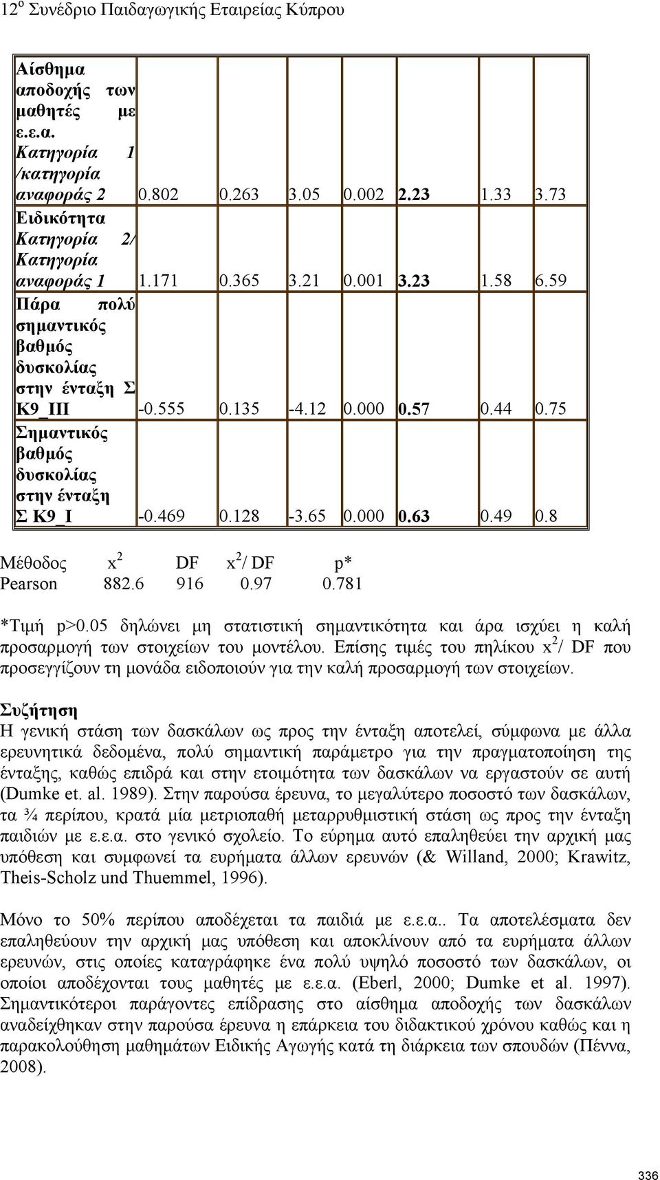 97 0.781 *Τιμή p>0.05 δηλώνει μη στατιστική σημαντικότητα και άρα ισχύει η καλή προσαρμογή των στοιχείων του μοντέλου.