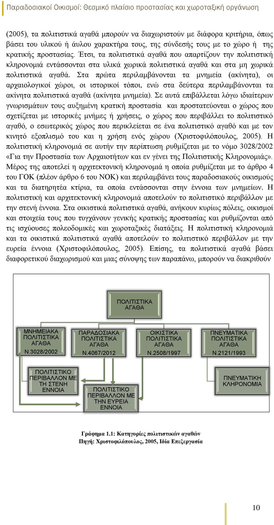 Στα πρώτα περιλαμβάνονται τα μνημεία (ακίνητα), οι αρχαιολογικοί χώροι, οι ιστορικοί τόποι, ενώ στα δεύτερα περιλαμβάνονται τα ακίνητα πολιτιστικά αγαθά (ακίνητα μνημεία).