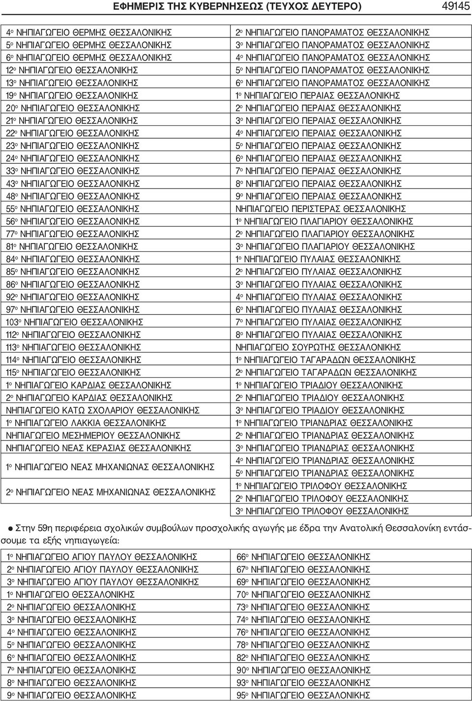 ΝΗΠΙΑΓΩΓΕΙΟ ΠΑΝΟΡΑΜΑΤΟΣ ΘΕΣΣΑΛΟΝΙΚΗΣ 19 ο ΝΗΠΙΑΓΩΓΕΙΟ ΘΕΣΣΑΛΟΝΙΚΗΣ 1 ο ΝΗΠΙΑΓΩΓΕΙΟ ΠΕΡΑΙΑΣ ΘΕΣΣΑΛΟΝΙΚΗΣ 20 ο ΝΗΠΙΑΓΩΓΕΙΟ ΘΕΣΣΑΛΟΝΙΚΗΣ 2 ο ΝΗΠΙΑΓΩΓΕΙΟ ΠΕΡΑΙΑΣ ΘΕΣΣΑΛΟΝΙΚΗΣ 21 ο ΝΗΠΙΑΓΩΓΕΙΟ