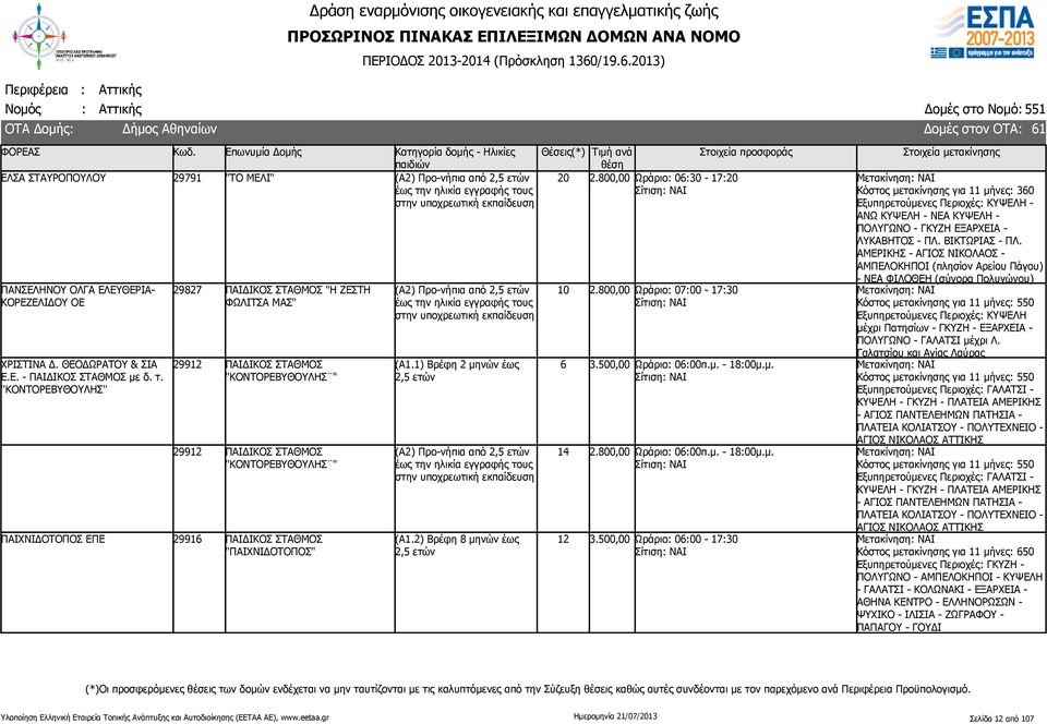 "ΠΑΙΧΝΙΔΟΤΟΠΟΣ" (Α1.1) Βρέφη 2 μηνών έως (Α1.2) Βρέφη 8 μηνών έως 6 14 12 2.800,00 Ωράριο: 06:30-17: 2.800,00 Ωράριο: 07:00-17:30 3.