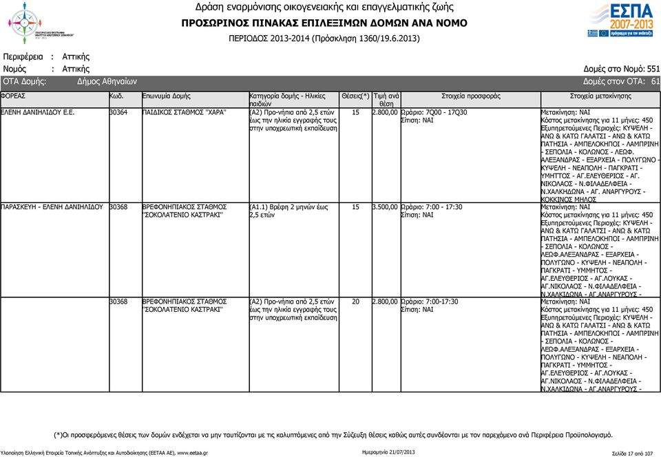 800,00 Ωράριο: 7:00-17:30 Κόστος μετακίνησης για 11 μήνες: 450 Εξυπηρετούμενες Περιοχές: ΚΥΨΕΛΗ - ΑΝΩ & ΚΑΤΩ ΓΑΛΑΤΣΙ - ΑΝΩ & ΚΑΤΩ ΠΑΤΗΣΙΑ - ΑΜΠΕΛΟΚΗΠΟΙ - ΛΑΜΠΡΙΝΗ - ΣΕΠΟΛΙΑ - ΚΟΛΩΝΟΣ - ΛΕΩΦ.