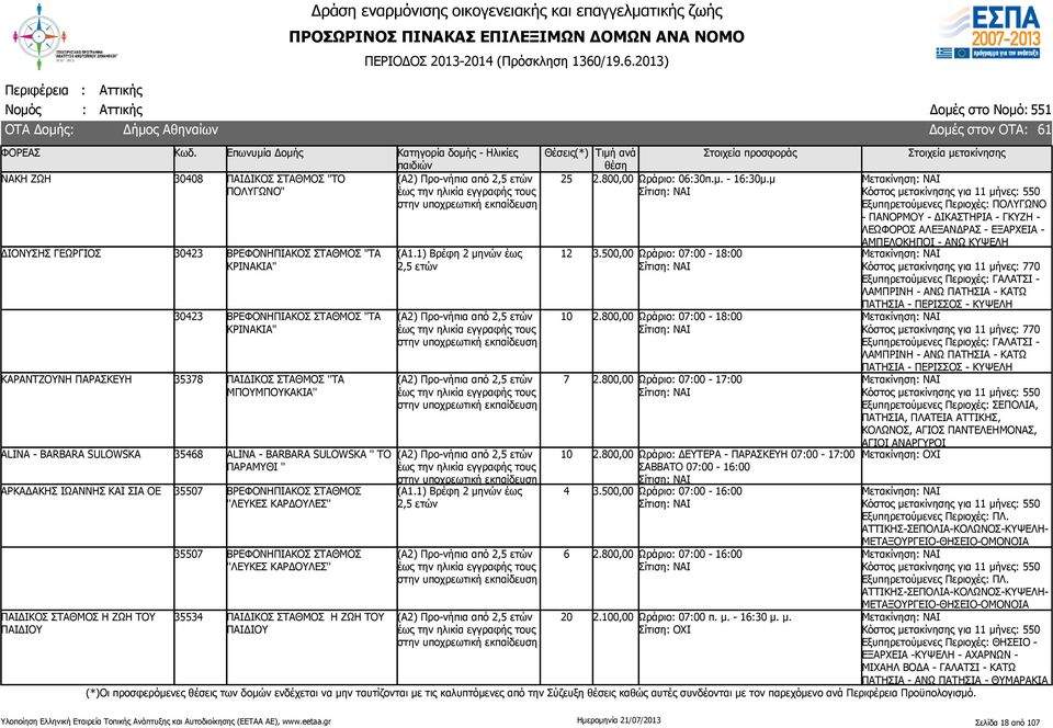 ΖΩΗ ΤΟΥ ΠΑΙΔΙΟΥ 35507 ΒΡΕΦΟΝΗΠΙΑΚΟΣ ΣΤΑΘΜΟΣ ''ΛΕΥΚΕΣ ΚΑΡΔΟΥΛΕΣ'' 35534 ΠΑΙΔΙΚΟΣ ΣΤΑΘΜΟΣ Η ΖΩΗ ΤΟΥ ΠΑΙΔΙΟΥ (Α1.1) Βρέφη 2 μηνών έως (Α1.1) Βρέφη 2 μηνών έως 25 12 7 4 6 2.800,00 Ωράριο: 06:30π.μ. - 16:30μ.