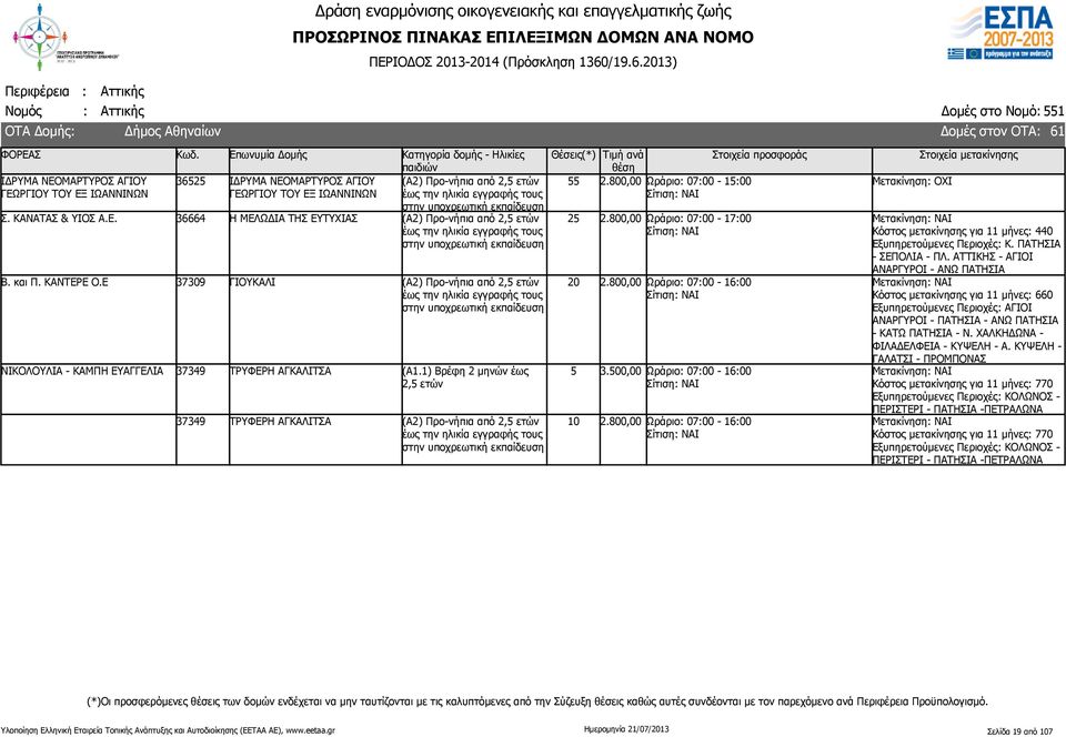 500,00 Ωράριο: 07:00-16:00 Κόστος μετακίνησης για 11 μήνες: 440 Εξυπηρετούμενες Περιοχές: Κ. ΠΑΤΗΣΙΑ - ΣΕΠΟΛΙΑ - ΠΛ.