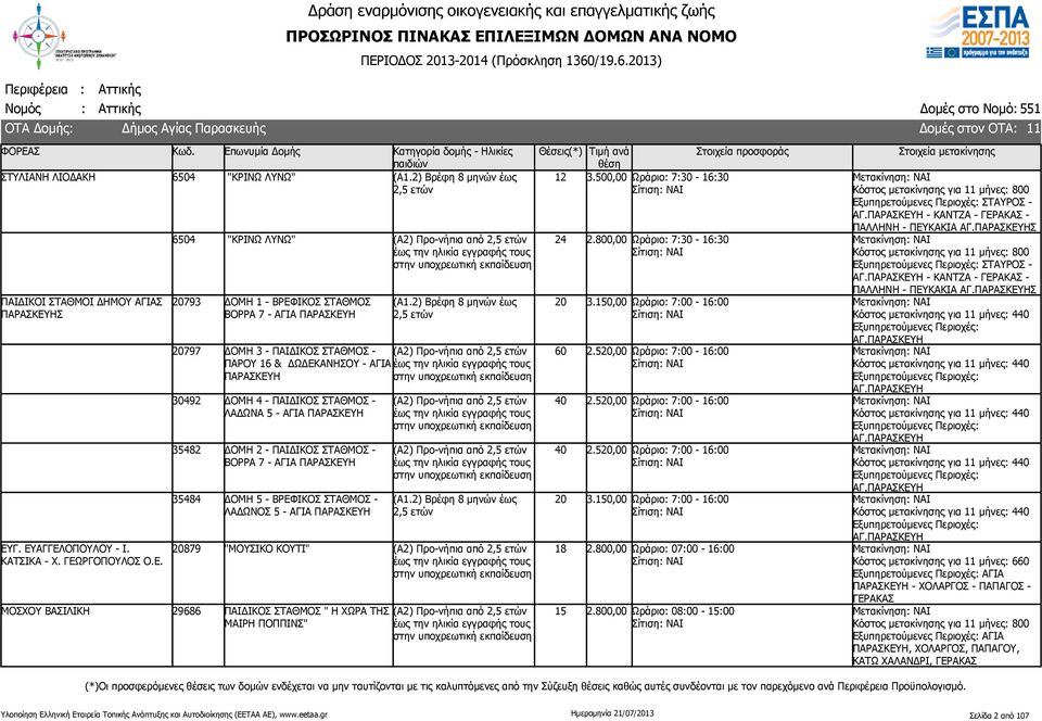 2) Βρέφη 8 μηνών έως 797 ΔΟΜΗ 3 - ΠΑΙΔΙΚΟΣ ΣΤΑΘΜΟΣ - ΠΑΡΟΥ 16 & ΔΩΔΕΚΑΝΗΣΟΥ - ΑΓΙΑ ΠΑΡΑΣΚΕΥΗ 30492 ΔΟΜΗ 4 - ΠΑΙΔΙΚΟΣ ΣΤΑΘΜΟΣ - ΛΑΔΩΝΑ 5 - ΑΓΙΑ ΠΑΡΑΣΚΕΥΗ 35482 ΔΟΜΗ 2 - ΠΑΙΔΙΚΟΣ ΣΤΑΘΜΟΣ - ΒΟΡΡΑ 7 -